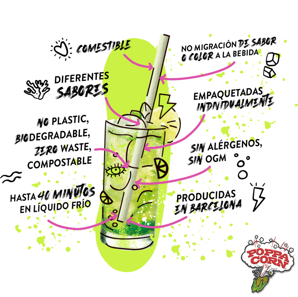 Lime Edible Straws - 200/case - Item Code: SOR005 - Poppa Corn Corp